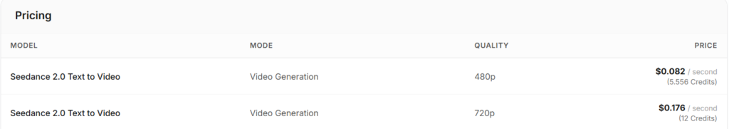 Seedance 2.0 API Cost