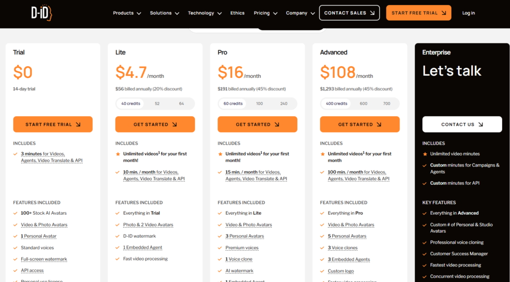 d-id pricing
