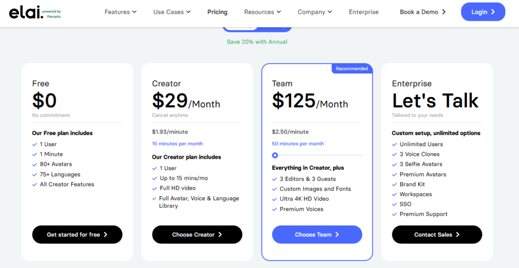 elai pricing